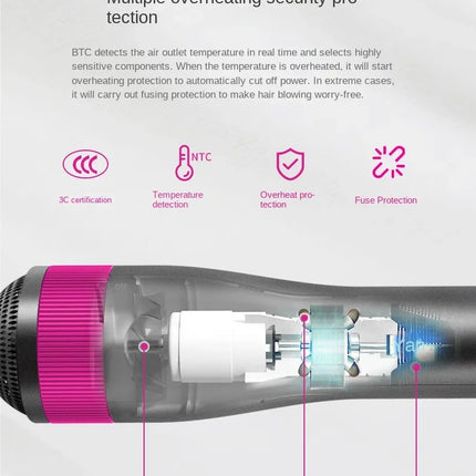 2 in 1 Pet Hair Dryer Soft Combing 110V , 220V