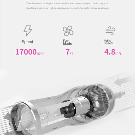 2 in 1 Pet Hair Dryer Soft Combing 110V , 220V